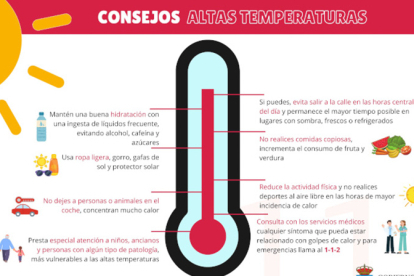 Cantabria activa el nivel rojo de riesgo para la salud por calor en el litoral, valles interiores y Villaverde y nivel naranja en Li�bana