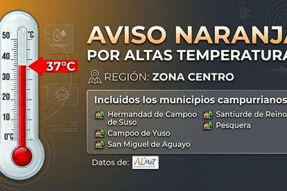 Varios municipios campurrianos estar�n ma�ana en aviso naranja por altas temperaturas