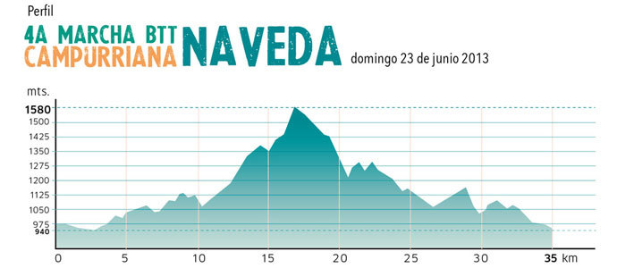 Abierta la inscripcin a la  IV Marcha BTT Campurriana de Naveda