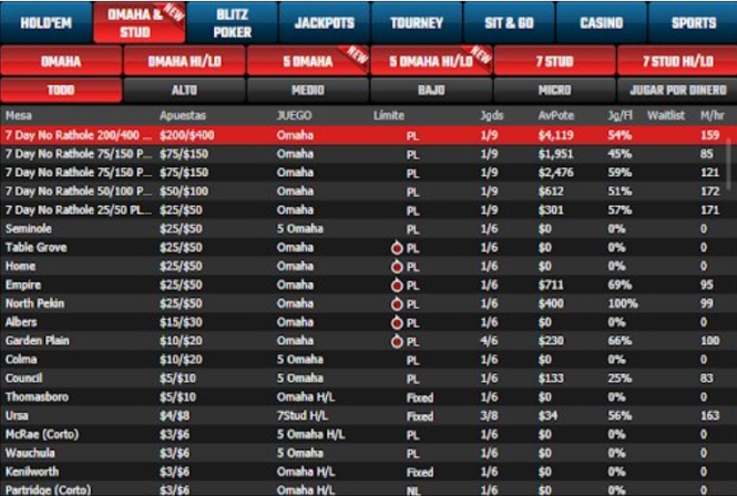 ACR Poker, la gran sala de poker norteamericana