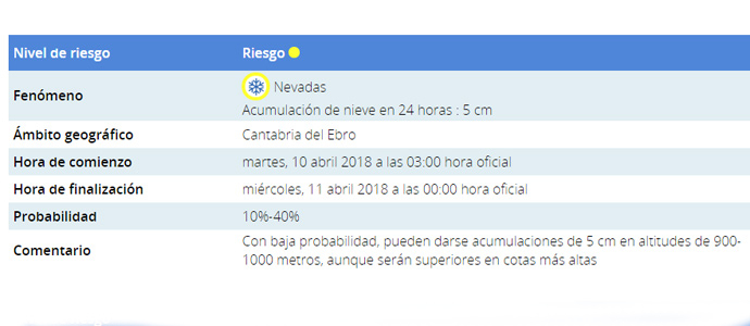 La Aemet activa el aviso amarillo por nieve para las cotas ms altas de la comarca campurriana