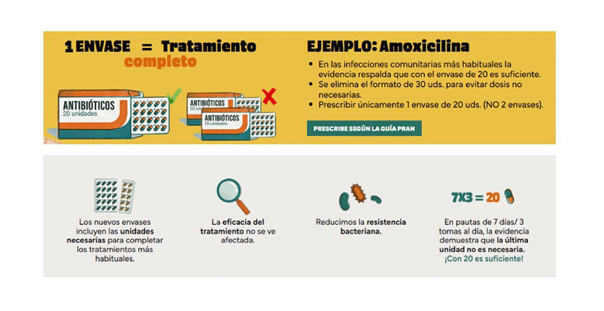  Cantabria se suma a la campa�a para promover el uso correcto de los antibi�ticos