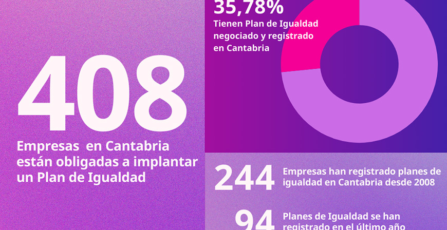 CCOO valora el 