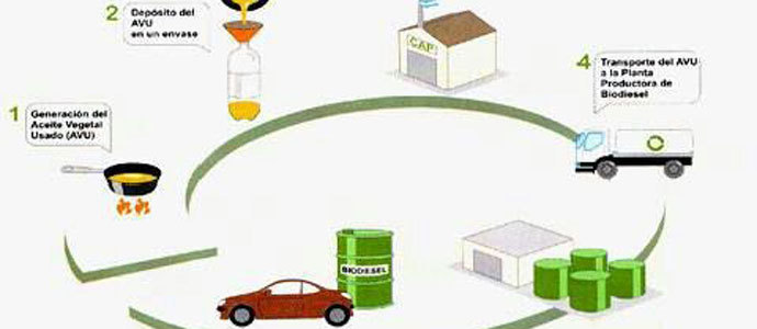 El Consistorio instalar este lunes un stand para recoger aceite usado en los domicilios