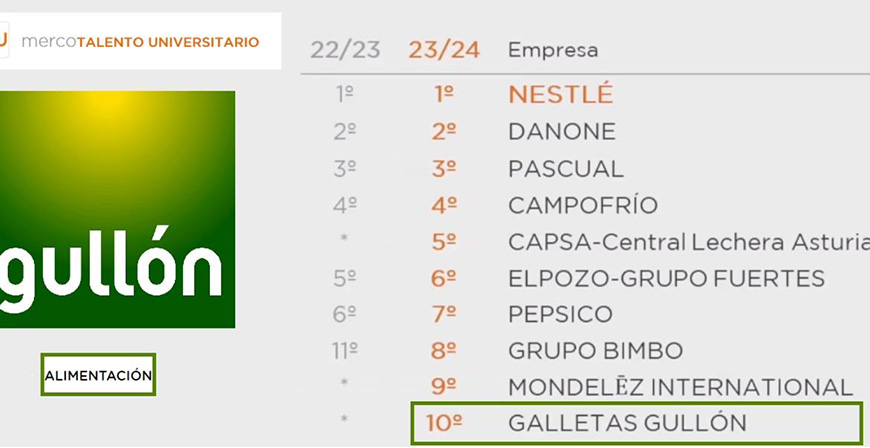 Gulln entra en el Top 10 de 