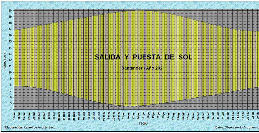 Iluminacin solar. Salida y puesta de sol en Cantabria