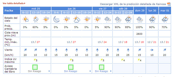 La inestabilidad meteorolgica llegar a partir del viernes