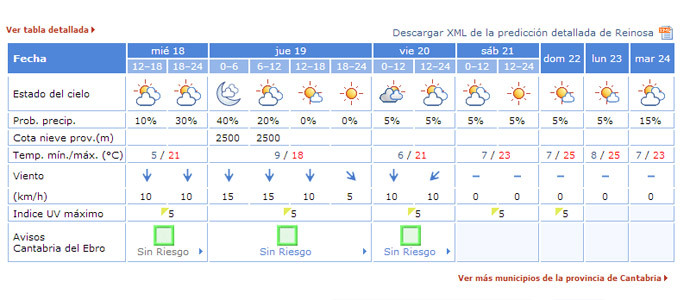 La meteorologa se ala con el inicio de San Mateo