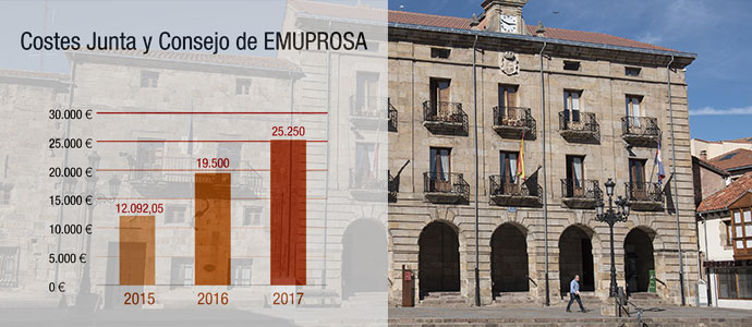 Los gastos en dietas de EMUPROSA se han disparado hasta duplicarse en dos aos