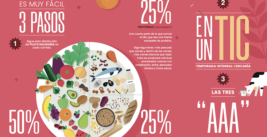 Salud Pblica lanza una nueva campaa para seguir unos hbitos alimenticios saludables que reduzcan el riesgo de obesidad y sobrepeso