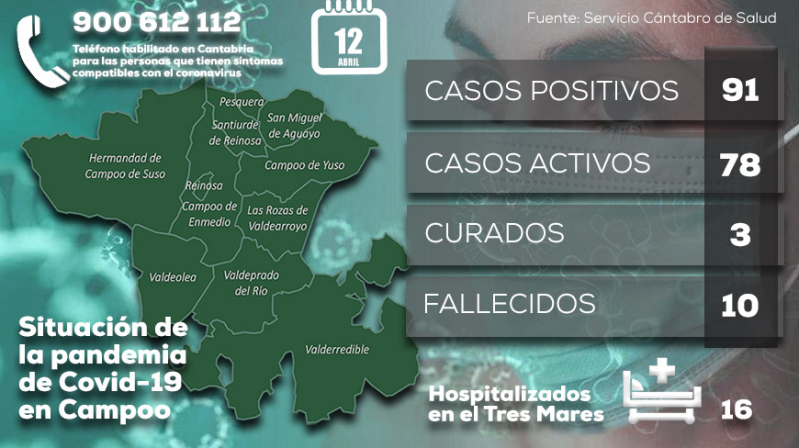 Santiurde de Reinosa registra 28 positivos por coronavirus