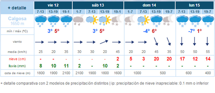 Semana de nieve en Alto Campoo