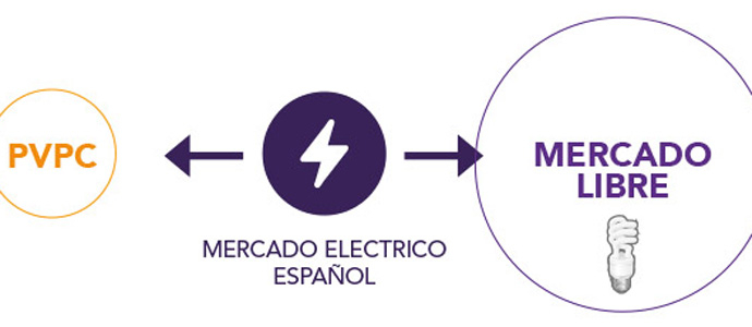 Si mi comercializadora pertenece al mercado libre, puedo volver a contratar mi suministro con una de ltimo recurso?