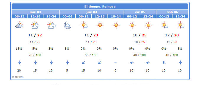 Sol y calor para el fin de semana