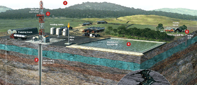 UGT y CCOO rechazan el fracking en Cantabria