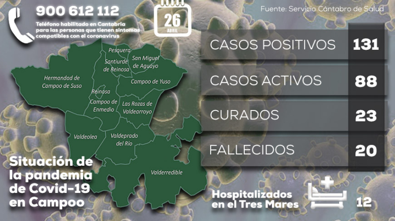 Valdeolea registra su primer positivo por Covid-19 mientras que siete campurrianos vencen al virus