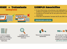  Cantabria se suma a la campa�a para promover el uso correcto de los antibi�ticos