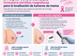 Sierrallana introduce semillas magn�ticas para mejorar la precisi�n de la cirug�a del c�ncer de mama